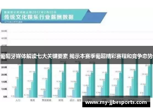 葡萄牙媒体解读七大关键要素 揭示本赛季葡超精彩赛程和竞争态势