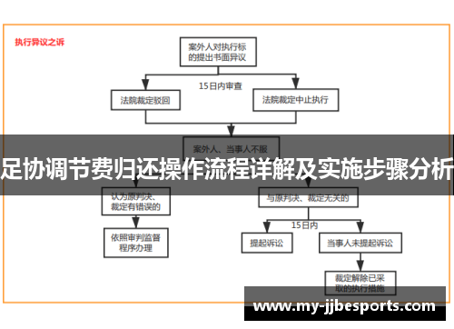 足协调节费归还操作流程详解及实施步骤分析