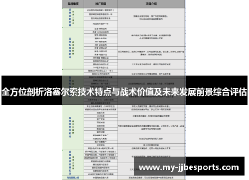 全方位剖析洛塞尔索技术特点与战术价值及未来发展前景综合评估