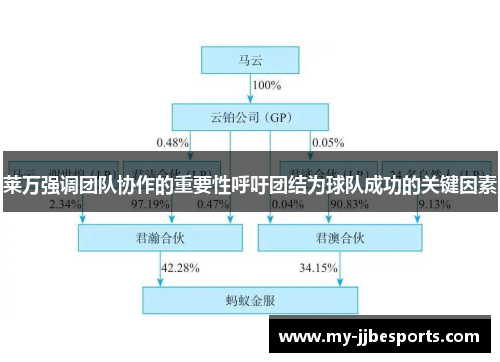 莱万强调团队协作的重要性呼吁团结为球队成功的关键因素